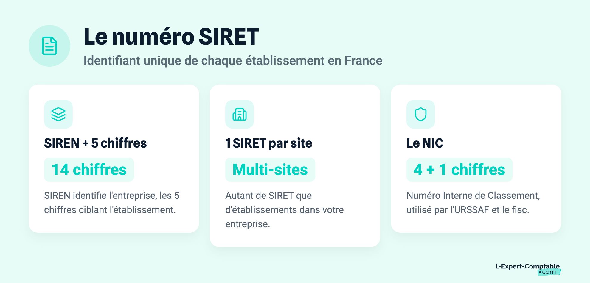 Le numéro SIRET